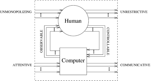 Humanistic intelligence